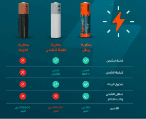 مميزات بطاريات ribalpower