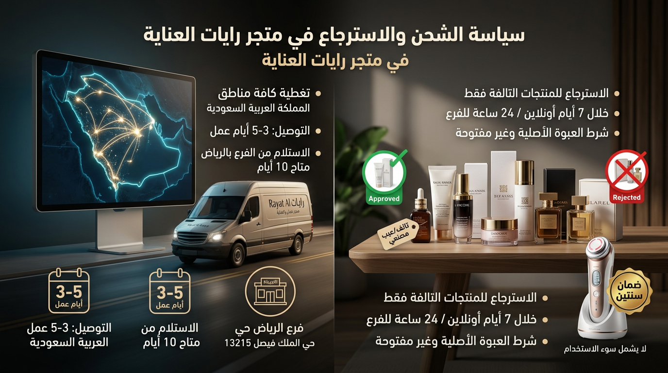 سياسة الشحن المتوفرة في متجر رايات العناية