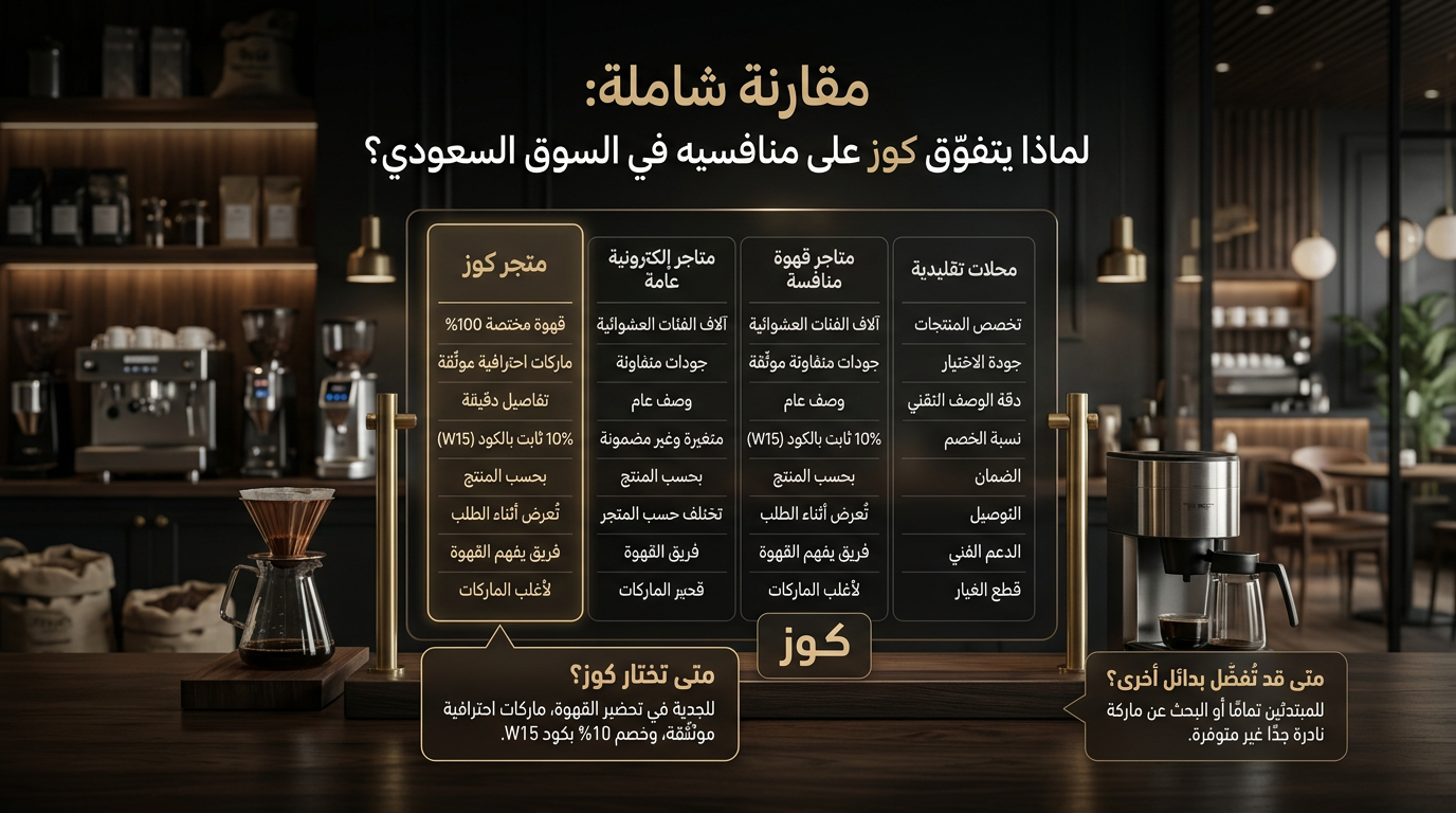 لماذا يتفوّق كوز على منافسيه في السوق السعودي؟