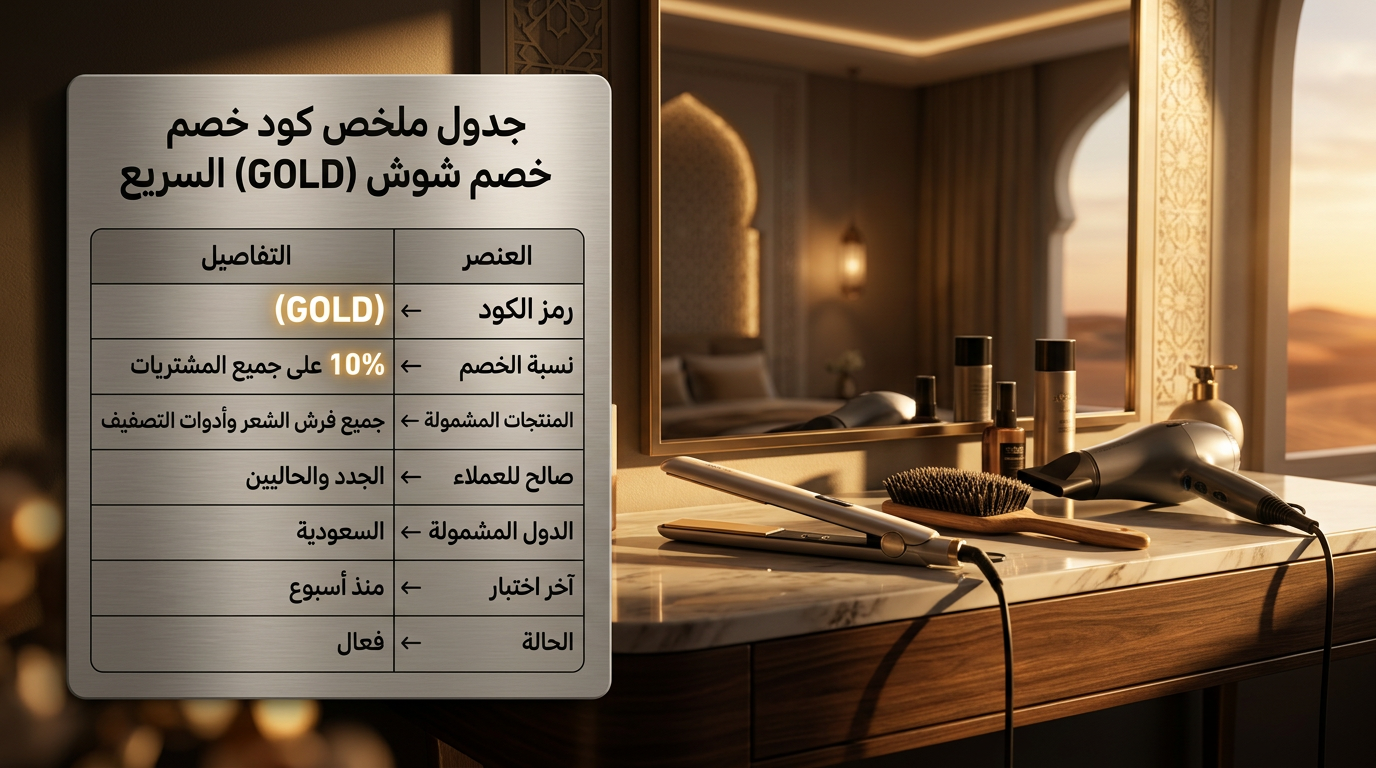 ملخص كود خصم شوش