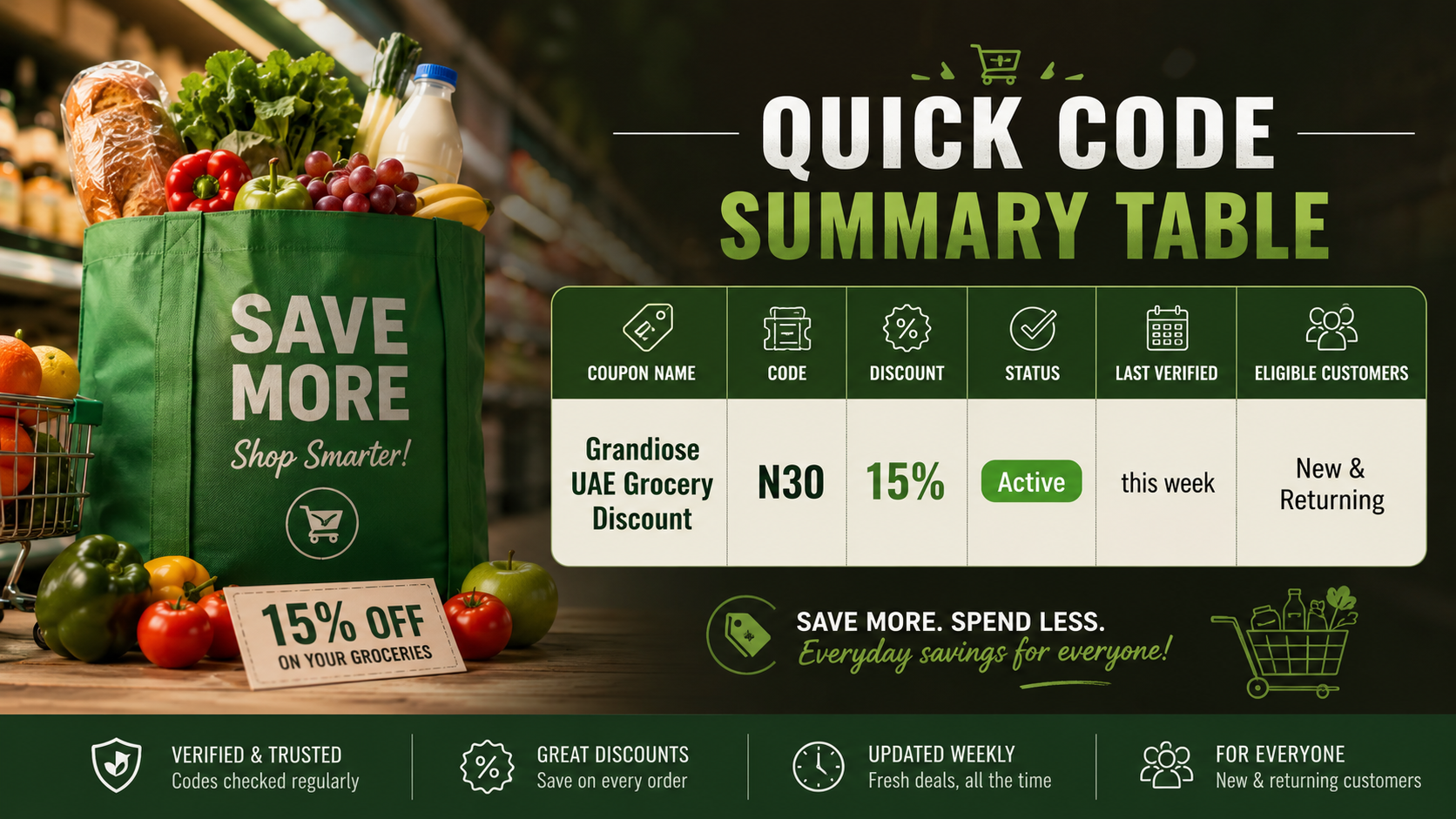 quick code summery table
