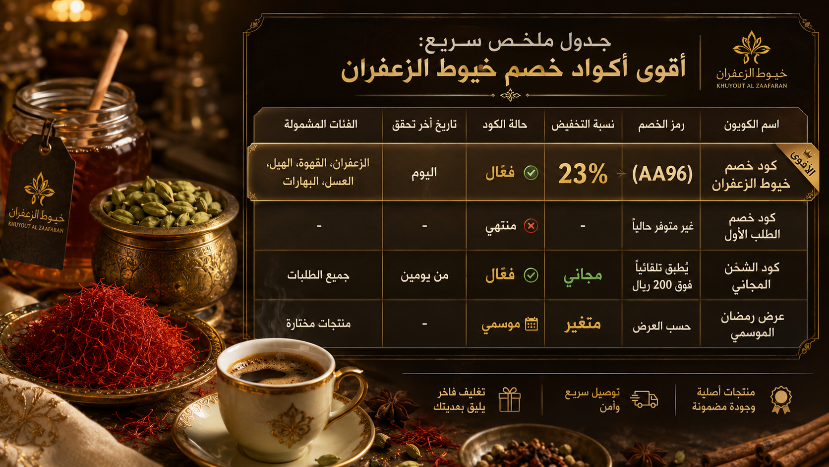 أقوى أكواد خصم خيوط الزعفران