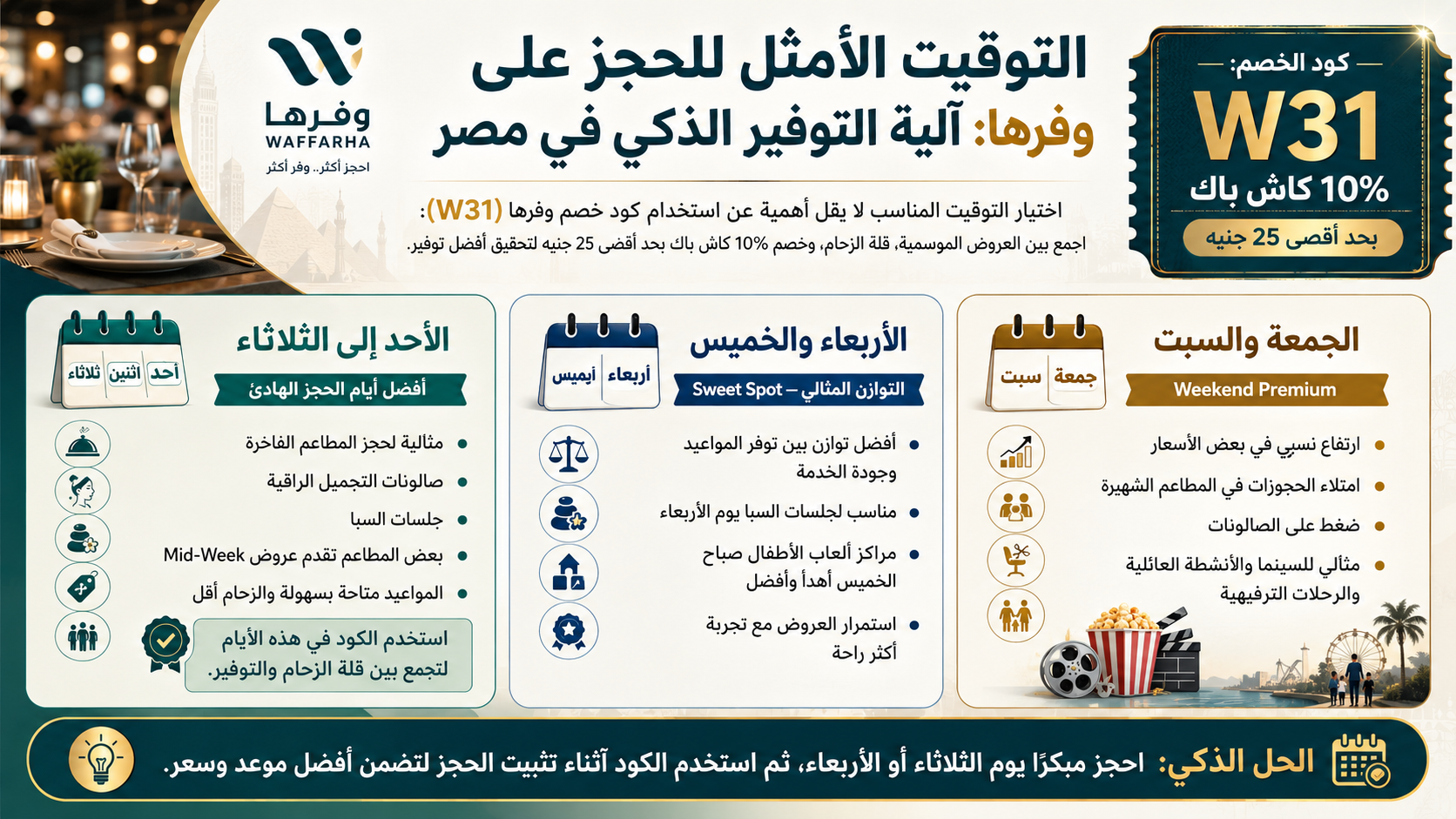 التوقيت الأمثل للحجز على وفرها ألية التوفير الذكي في مصر