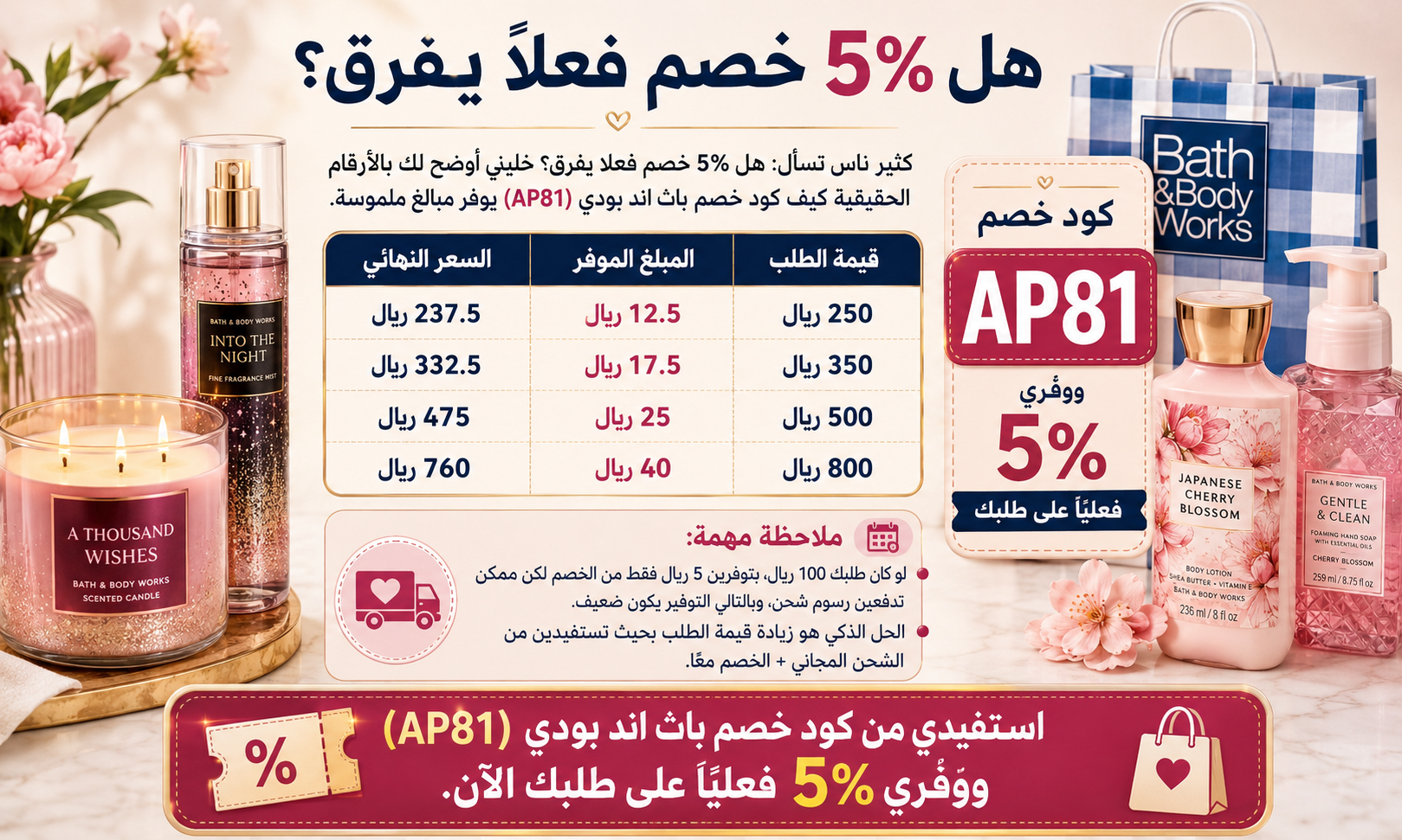 حساب التوفير الحقيقي مع كود خصم باث اند بودي