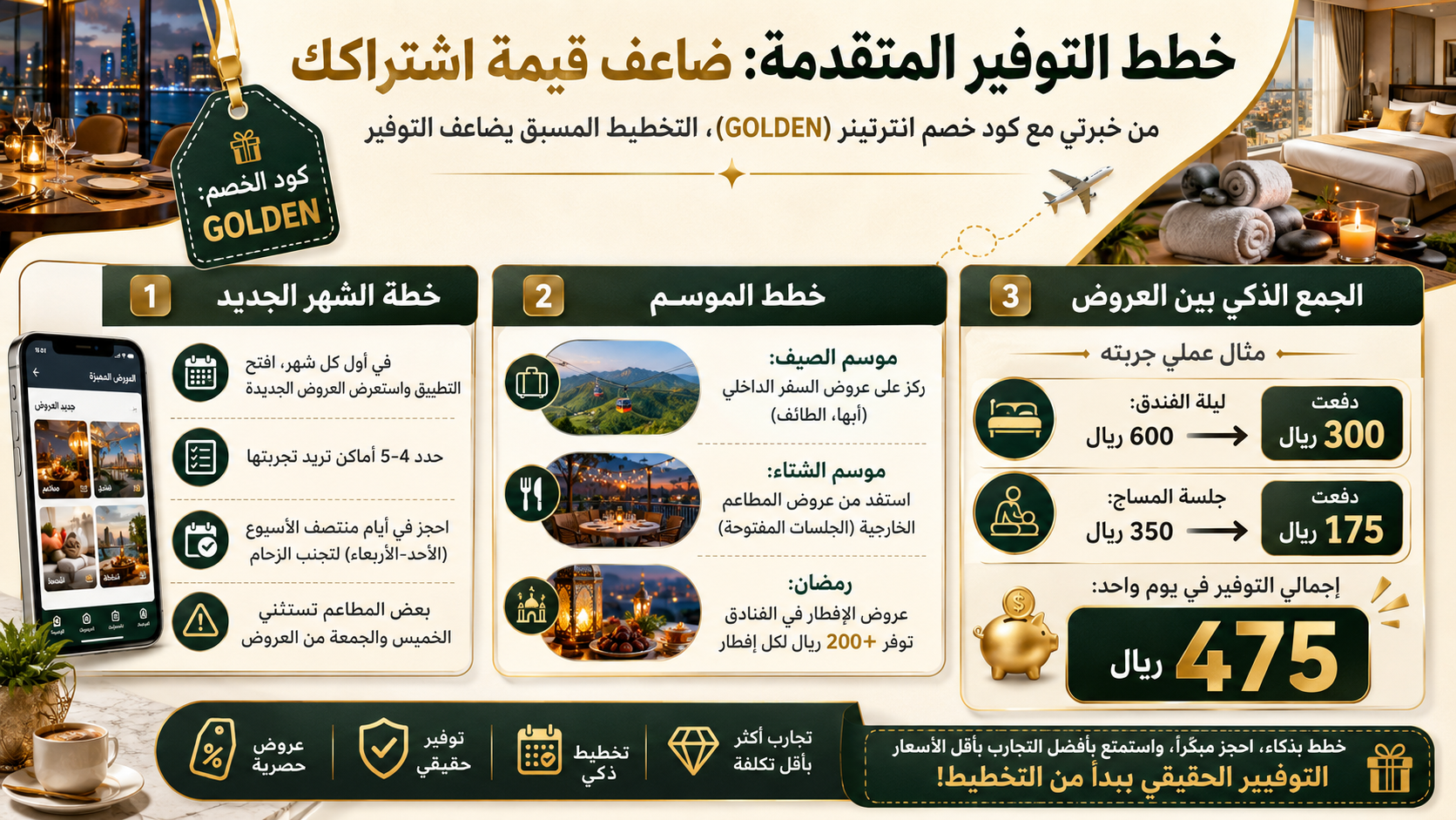 ضاعف قيمة اشتراكك