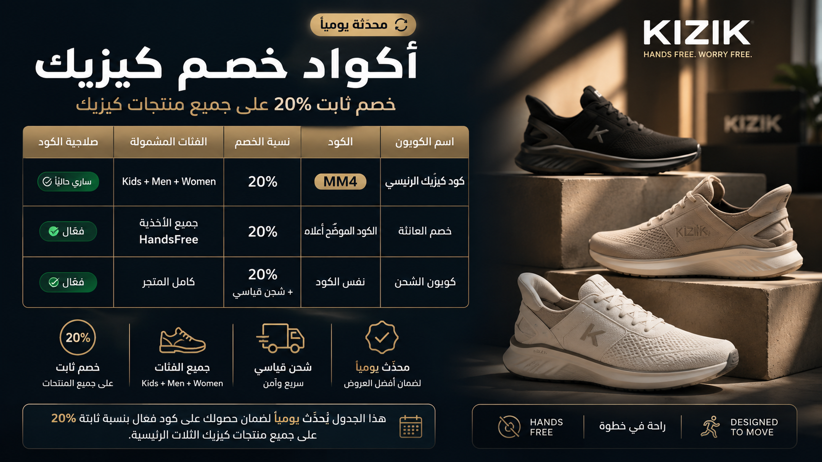 ملخص أكواد خصم كيزيك المحدّثة