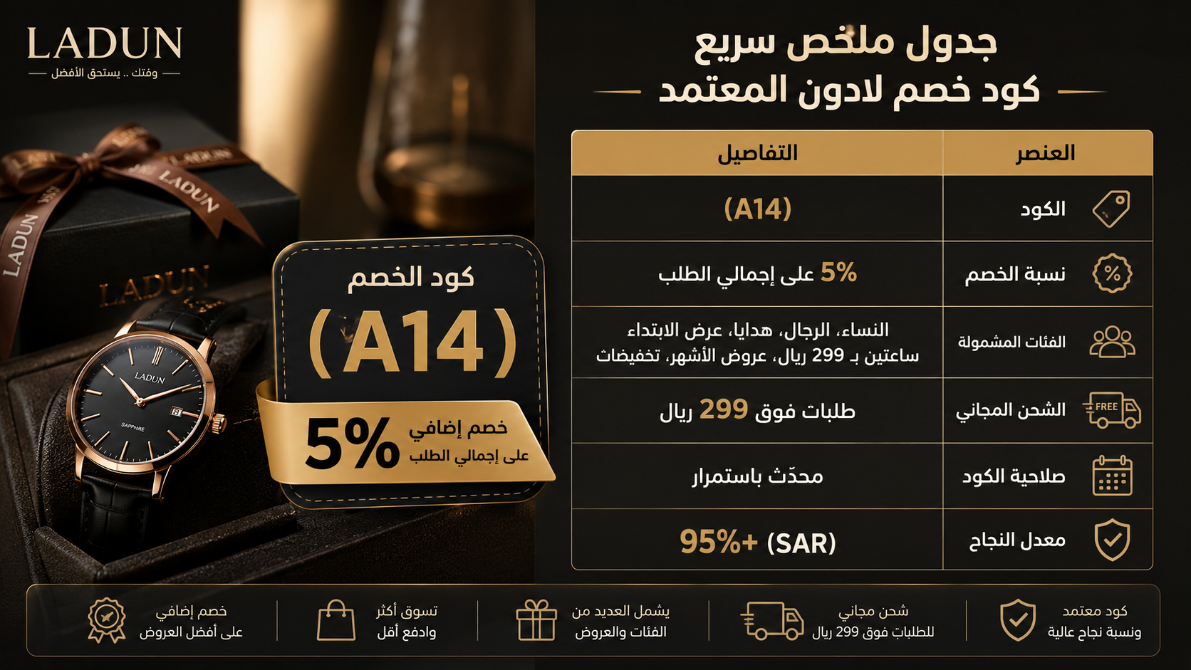 ملخص كود خصم لادون