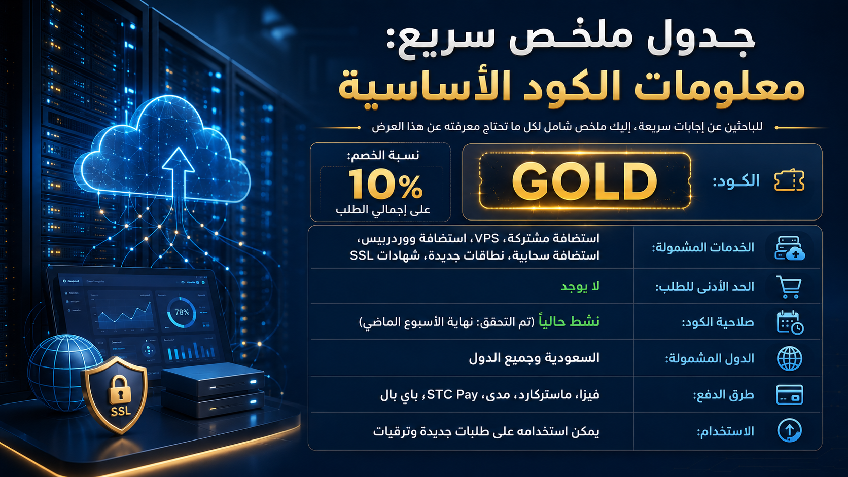 ملخص كود خصم هوستنجر