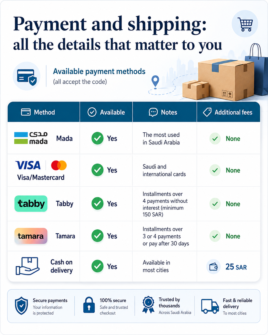 Payment and shipping