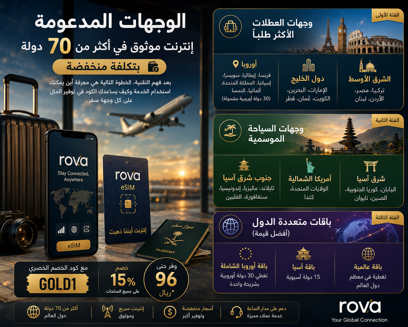 الوجهات المدعومة للشريحة الالكترونية