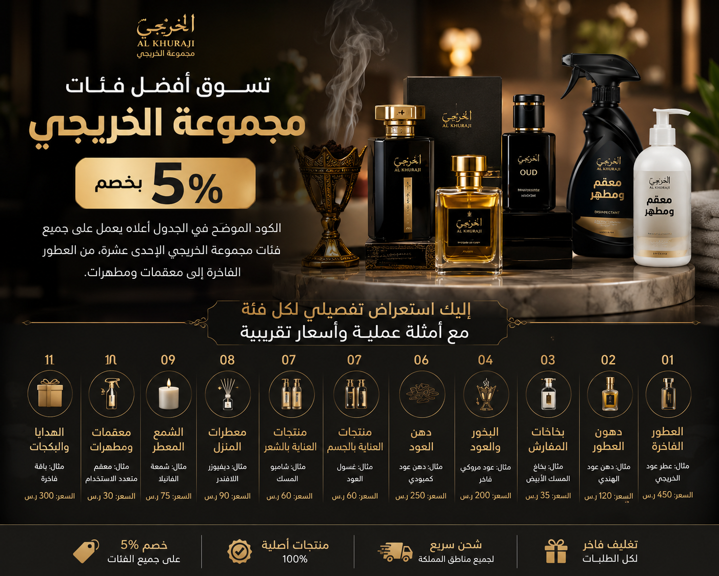 تسوق في فئات الخريجي