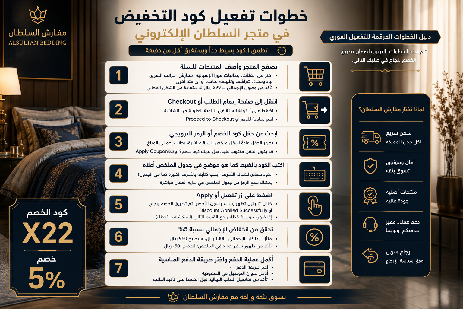 خطوات تفعيل كود خصم مفارش السلطان