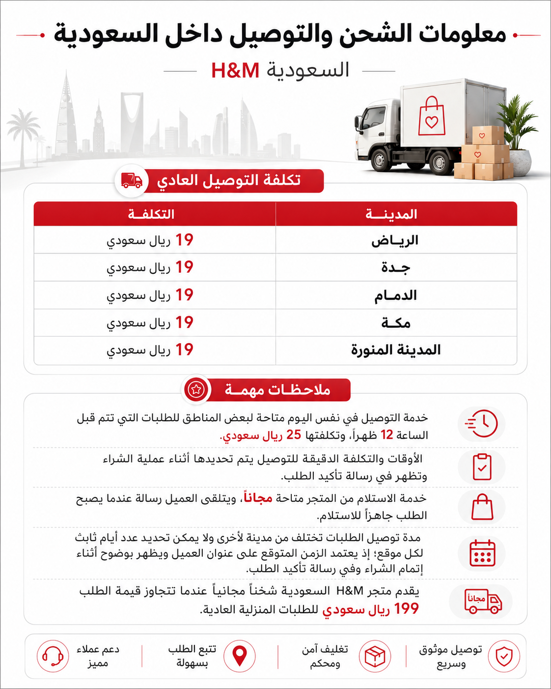 معلومات الشحن والتوصيل داخل السعودية