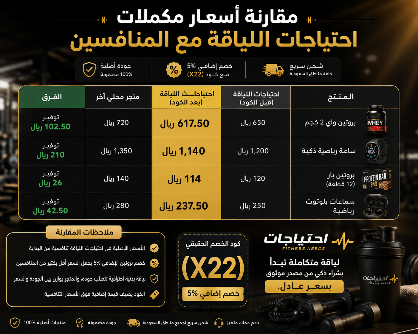 مقارنة اسعار المكملات