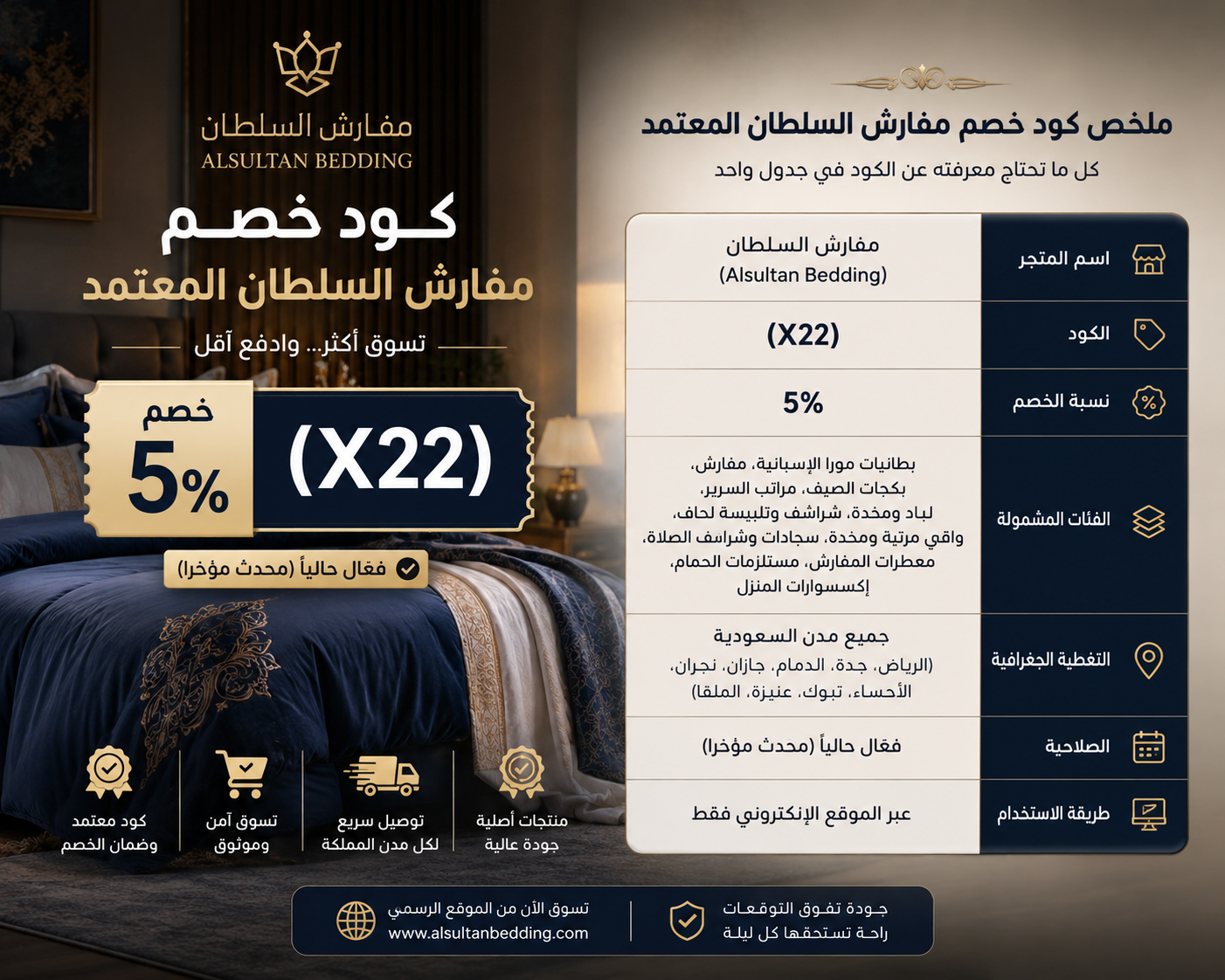 ملخص كود خصم مفارش السلطان