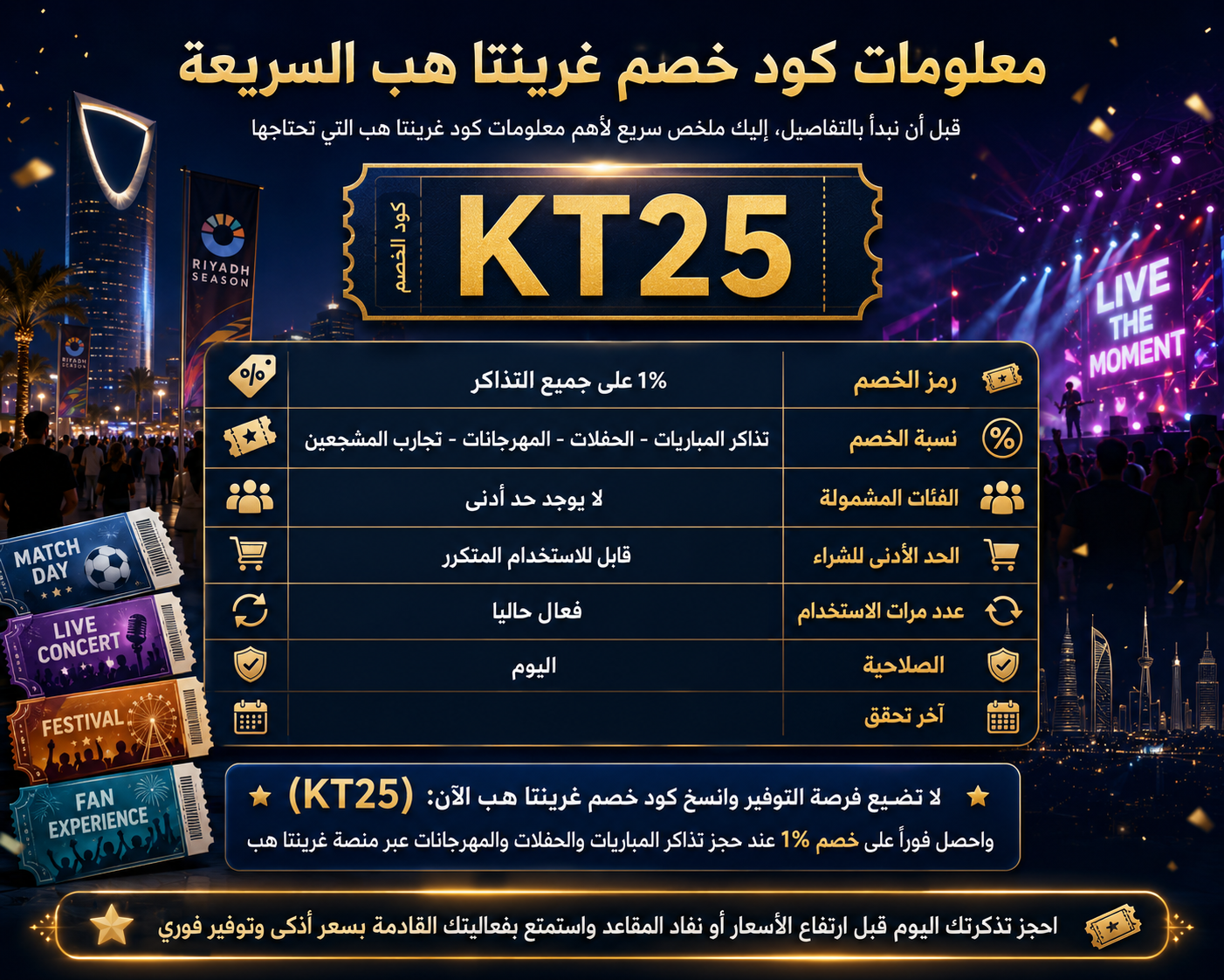 معلومات عن كود خصم غرنيتا هب